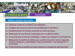 a) Definição do tipo de problema a ser estudado
b) Listagem dos possíveis fatores de estratificação do problema
c) Estabelecimento do método e período de coleta de dados
d) Elaboração de uma lista de verificação para a coleta de dados
e) Preenchimento da lista de verificação e registro da categoria e da freqüência
f) Elaboração de planilha de dados para o gráfico de pareto com as seguintes
colunas: categorias, quantidades, totais acumulados, % do total geral e %
acumulada
g) Preenchimento da planilha de dados listando as categorias (decrescente)
Coleta e preparo dos dados
Construção
 