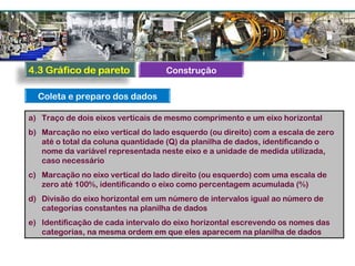 a) Traço de dois eixos verticais de mesmo comprimento e um eixo horizontal
b) Marcação no eixo vertical do lado esquerdo (ou direito) com a escala de zero
até o total da coluna quantidade (Q) da planilha de dados, identificando o
nome da variável representada neste eixo e a unidade de medida utilizada,
caso necessário
c) Marcação no eixo vertical do lado direito (ou esquerdo) com uma escala de
zero até 100%, identificando o eixo como percentagem acumulada (%)
d) Divisão do eixo horizontal em um número de intervalos igual ao número de
categorias constantes na planilha de dados
e) Identificação de cada intervalo do eixo horizontal escrevendo os nomes das
categorias, na mesma ordem em que eles aparecem na planilha de dados
Coleta e preparo dos dados
Construção
 