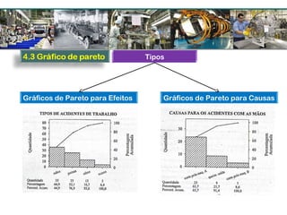 Tipos
Gráficos de Pareto para Efeitos Gráficos de Pareto para Causas
 
