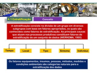A estratificação consiste na divisão de um grupo em diversos
subgrupos com base em fatores apropriados, os quais são
conhecidos como fatores de estratificação. As principais causas
que atuam nos processos produtivos constituem fatores de
estratificação de um conjunto de dados (WERKEMA, 1995)
Tempo Local Tipo Sintoma Indivíduo
Os fatores equipamentos, insumos, pessoas, métodos, medidas e
condições ambientais são categorias naturais para a
estratificação dos dados
Conceito
 