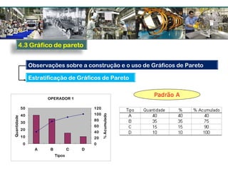 OPERADOR 1
0
10
20
30
40
50
A B C D
Tipos
Quantidade
0
20
40
60
80
100
120
%Acumulado
Padrão A
Observações sobre a construção e o uso de Gráficos de Pareto
Estratificação de Gráficos de Pareto
 