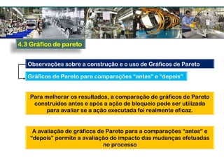 Para melhorar os resultados, a comparação de gráficos de Pareto
construídos antes e após a ação de bloqueio pode ser utilizada
para avaliar se a ação executada foi realmente eficaz.
A avaliação de gráficos de Pareto para a comparações “antes” e
“depois” permite a avaliação do impacto das mudanças efetuadas
no processo
Observações sobre a construção e o uso de Gráficos de Pareto
Gráficos de Pareto para comparações “antes” e “depois”
 
