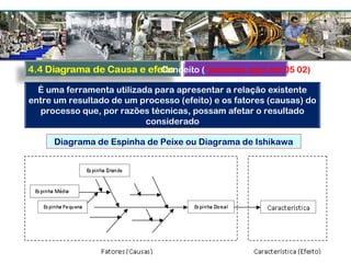 É uma ferramenta utilizada para apresentar a relação existente
entre um resultado de um processo (efeito) e os fatores (causas) do
processo que, por razões técnicas, possam afetar o resultado
considerado
Diagrama de Espinha de Peixe ou Diagrama de Ishikawa
Conceito (*paramos aqui em 05 02)
 