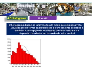 O histograma dispõe as informações de modo que seja possível a
visualização da forma da distribuição de um conjunto de dados e
também a percepção da localização do valor central e da
dispersão dos dados em torno desde valor central
Conceito
 