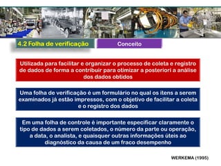 Utilizada para facilitar e organizar o processo de coleta e registro
de dados de forma a contribuir para otimizar a posteriori a análise
dos dados obtidos
Uma folha de verificação é um formulário no qual os itens a serem
examinados já estão impressos, com o objetivo de facilitar a coleta
e o registro dos dados
Em uma folha de controle é importante especificar claramente o
tipo de dados a serem coletados, o número da parte ou operação,
a data, o analista, e quaisquer outras informações úteis ao
diagnóstico da causa de um fraco desempenho
WERKEMA (1995)
Conceito
 