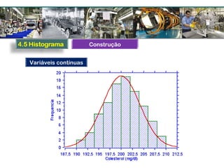 Variáveis contínuas
Construção
 