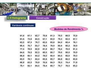 81,8 87,1 82,7 79,8 81,3 79,5 88,5 75,9
81,6 73,9 84,5 87,1 82,0 79,3 82,5 87,1
83,0 87,3 79,7 82,0 83,6 84,5 80,4 78,1
86,4 76,7 83,7 78,4 76,0 80,9 80,2 78,9
77,4 78,5 82,9 81,9 80,7 78,4 78,0 81,4
84,6 79,5 82,3 80,5 80,7 79,0 90,0 79,9
86,8 80,1 83,2 78,2 80,4 85,5 85,5 79,3
83,0 78,1 83,4 83,6 85,7 86,8 86,5 83,8
86,8 83,5 79,9 76,6 84,3 78,5 74,4 71,8
79,1 82,1 84,5 78,4 80,7 70,7 78,5 85,2
Medidas de Rendimento %
Variáveis contínuas
Construção
 