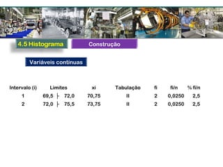 Intervalo (i) Limites xi Tabulação fi fi/n % fi/n
1 69,5 ├ 72,0 70,75 II 2 0,0250 2,5
2 72,0 ├ 75,5 73,75 II 2 0,0250 2,5
Variáveis contínuas
Construção
 