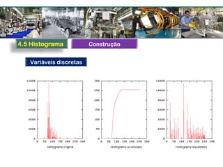 Variáveis discretas
Construção
 