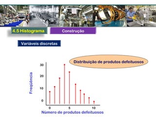 0 5 10
0
01
20
30
Número de produtos defeituosos
Freqüência
Distribuição de produtos defeituosos
Variáveis discretas
Construção
 