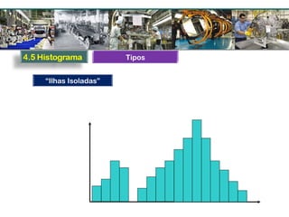 “Ilhas Isoladas”
Tipos
 