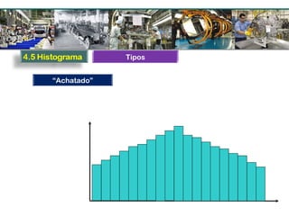 “Achatado”
Tipos
 