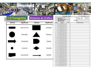 Símbolos do Gráfico de Processo de Operação
 