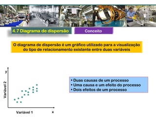 O diagrama de dispersão é um gráfico utilizado para a visualização
do tipo de relacionamento existente entre duas variáveis
Variável 1 x
y
Variável2
• Duas causas de um processo
• Uma causa e um efeito do processo
• Dois efeitos de um processo
Conceito
 