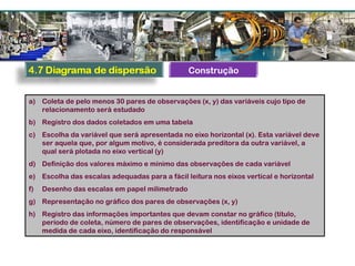 a) Coleta de pelo menos 30 pares de observações (x, y) das variáveis cujo tipo de
relacionamento será estudado
b) Registro dos dados coletados em uma tabela
c) Escolha da variável que será apresentada no eixo horizontal (x). Esta variável deve
ser aquela que, por algum motivo, é considerada preditora da outra variável, a
qual será plotada no eixo vertical (y)
d) Definição dos valores máximo e mínimo das observações de cada variável
e) Escolha das escalas adequadas para a fácil leitura nos eixos vertical e horizontal
f) Desenho das escalas em papel milimetrado
g) Representação no gráfico dos pares de observações (x, y)
h) Registro das informações importantes que devam constar no gráfico (título,
período de coleta, número de pares de observações, identificação e unidade de
medida de cada eixo, identificação do responsável
Construção
 
