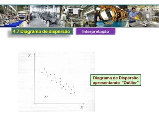 Diagrama de Dispersão
apresentando “Outlier”
Interpretação
 