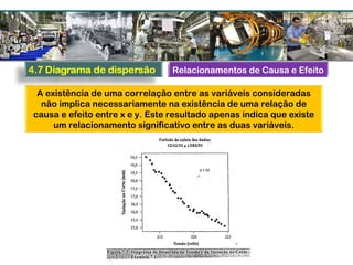 A existência de uma correlação entre as variáveis consideradas
não implica necessariamente na existência de uma relação de
causa e efeito entre x e y. Este resultado apenas indica que existe
um relacionamento significativo entre as duas variáveis.
Relacionamentos de Causa e Efeito
 
