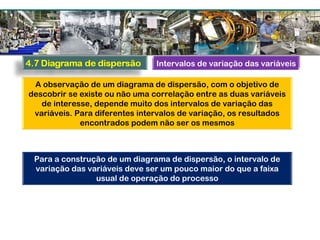 Para a construção de um diagrama de dispersão, o intervalo de
variação das variáveis deve ser um pouco maior do que a faixa
usual de operação do processo
A observação de um diagrama de dispersão, com o objetivo de
descobrir se existe ou não uma correlação entre as duas variáveis
de interesse, depende muito dos intervalos de variação das
variáveis. Para diferentes intervalos de variação, os resultados
encontrados podem não ser os mesmos
Intervalos de variação das variáveis
 