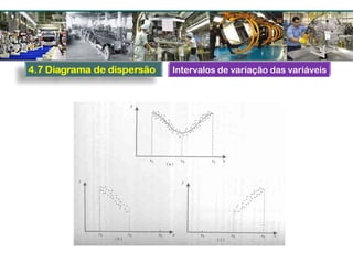 Intervalos de variação das variáveis
 