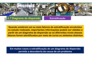 Quando existirem um ou mais fatores de estratificação envolvidos
no estudo realizado, importantes informações podem ser obtidas a
partir de um diagrama de dispersão se os diferentes níveis desses
fatores forem identificados por meio de cores ou símbolos distintos
Em muitos casos a estratificação de um diagrama de dispersão
permite a descoberta da causa de um problema
Estratificação
 