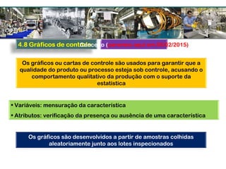 Os gráficos ou cartas de controle são usados para garantir que a
qualidade do produto ou processo esteja sob controle, acusando o
comportamento qualitativo da produção com o suporte da
estatística
• Variáveis: mensuração da característica
• Atributos: verificação da presença ou ausência de uma característica
Os gráficos são desenvolvidos a partir de amostras colhidas
aleatoriamente junto aos lotes inspecionados
Conceito (paramos aqui em 06/02/2015)
 