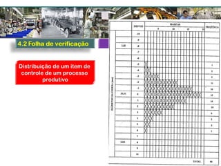 Tipos de Folha
Distribuição de um item de
controle de um processo
produtivo
 