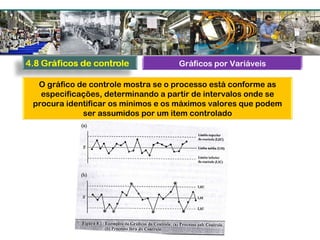 O gráfico de controle mostra se o processo está conforme as
especificações, determinando a partir de intervalos onde se
procura identificar os mínimos e os máximos valores que podem
ser assumidos por um item controlado
Gráficos por Variáveis
 