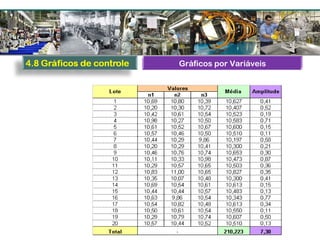 Gráficos por Variáveis
 