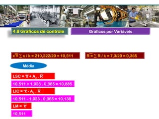 LSC = x + A2 . R
Gráficos por Variáveis
x = ∑ x / k = 210,222/20 = 10,511 R = ∑ R / k = 7,3/20 = 0,365
Média
10,511 + 1,023 . 0,365 = 10,885
10,511
10,511 - 1,023 . 0,365 = 10,138
LIC = x - A2 . R
LM = x
 