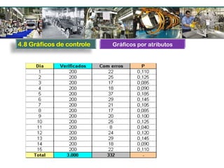 Gráficos por atributos
 