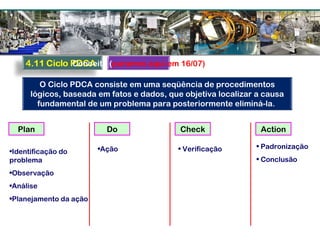 O Ciclo PDCA consiste em uma seqüência de procedimentos
lógicos, baseada em fatos e dados, que objetiva localizar a causa
fundamental de um problema para posteriormente eliminá-la.
Plan Do Check Action
•Identificação do
problema
•Observação
•Análise
•Planejamento da ação
•Ação • Verificação • Padronização
• Conclusão
Conceito (paramos aqui em 16/07)
 