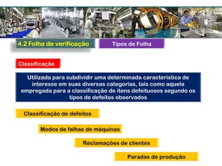 Utilizada para subdividir uma determinada característica de
interesse em suas diversas categorias, tais como aquela
empregada para a classificação de itens defeituosos segundo os
tipos de defeitos observados
Classificação de defeitos
Modos de falhas de máquinas
Reclamações de clientes
Paradas de produção
Tipos de Folha
Classificação
 