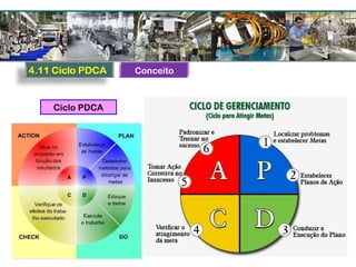 Ciclo PDCA
Conceito
 