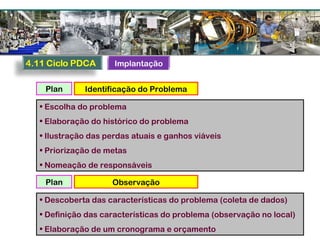 Identificação do ProblemaPlan
• Escolha do problema
• Elaboração do histórico do problema
• Ilustração das perdas atuais e ganhos viáveis
• Priorização de metas
• Nomeação de responsáveis
ObservaçãoPlan
• Descoberta das características do problema (coleta de dados)
• Definição das características do problema (observação no local)
• Elaboração de um cronograma e orçamento
Implantação
 