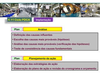 AnálisePlan
• Definição das causas influentes
• Escolha das causas mais prováveis (hipótese)
• Análise das causas mais prováveis (verificação das hipóteses)
• Teste de consistência das causas fundamentais
Planejamento da açãoPlan
• Elaboração das estratégias de ação
• Elaboração do plano de ação e revisão do cronograma e orçamento
Implantação
 