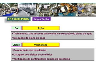 AçãoDo
• Treinamento das pessoas envolvidas na execução do plano de ação
• Execução do plano de ação
VerificaçãoCheck
• Comparação dos resultados
• Listagem dos efeitos secundários
• Verificação da continuidade ou não do problema
Implantação
 