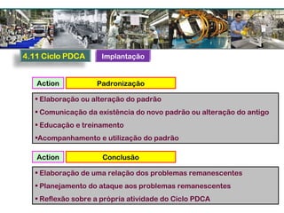 PadronizaçãoAction
• Elaboração ou alteração do padrão
• Comunicação da existência do novo padrão ou alteração do antigo
• Educação e treinamento
•Acompanhamento e utilização do padrão
ConclusãoAction
• Elaboração de uma relação dos problemas remanescentes
• Planejamento do ataque aos problemas remanescentes
• Reflexão sobre a própria atividade do Ciclo PDCA
Implantação
 