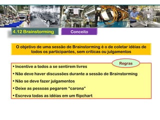 O objetivo de uma sessão de Brainstorming é o de coletar idéias de
todos os participantes, sem críticas ou julgamentos
• Incentive a todos a se sentirem livres
• Não deve haver discussões durante a sessão de Brainstorming
• Não se deve fazer julgamentos
• Deixe as pessoas pegarem “carona”
• Escreva todas as idéias em um flipchart
Regras
Conceito
 