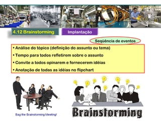 • Análise do tópico (definição do assunto ou tema)
• Tempo para todos refletirem sobre o assunto
• Convite a todos opinarem e fornecerem idéias
• Anotação de todas as idéias no flipchart
Seqüência de eventos
Implantação
 