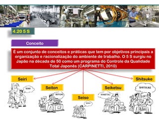 Conceito
É um conjunto de conceitos e práticas que tem por objetivos principais a
organização e racionalização do ambiente de trabalho. O 5 S surgiu no
Japão na década de 50 como um programa do Controle da Qualidade
Total Japonês (CARPINETTI, 2010)
Seiri
Seiton
Seiso
Seiketsu
Shitsuke
 