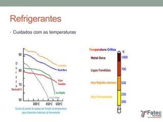 Refrigerantes
• Cuidados com as temperaturas
 