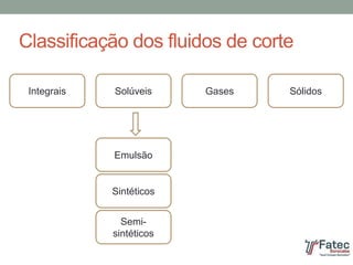 Classificação dos fluidos de corte
Integrais Sólidos
Gases
Solúveis
Emulsão
Semi-
sintéticos
Sintéticos
 