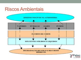 Riscos Ambientais
 