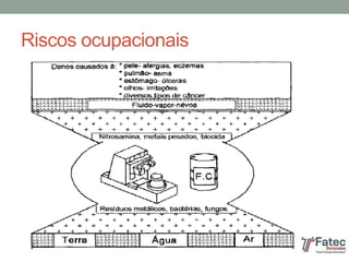 Riscos ocupacionais
 