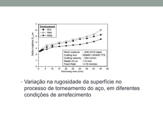 • Variação na rugosidade da superfície no
processo de torneamento do aço, em diferentes
condições de arrefecimento
 