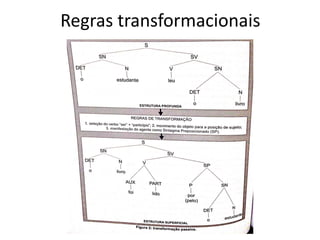 Regras transformacionais
 