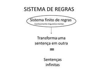 SISTEMA DE REGRAS
Sistema finito de regras
Transformauma
sentença em outra
˭
Sentenças
infinitas
Conhecimento linguístico mental.
 