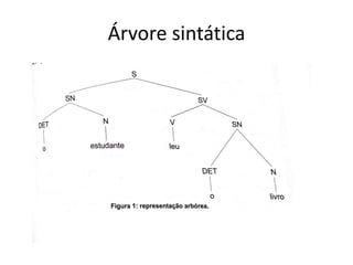 Árvore sintática
 