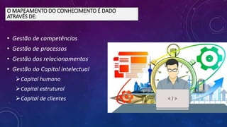 • Gestão de competências
• Gestão de processos
• Gestão dos relacionamentos
• Gestão do Capital intelectual
Capital humano
Capital estrutural
Capital de clientes
O MAPEAMENTO DO CONHECIMENTO É DADO
ATRAVÉS DE:
 