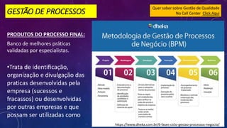 GESTÃO DE PROCESSOS
PRODUTOS DO PROCESSO FINAL:
Banco de melhores práticas
validadas por especialistas.
•Trata de identificação,
organização e divulgação das
praticas desenvolvidas pela
empresa (sucessos e
fracassos) ou desenvolvidas
por outras empresas e que
possam ser utilizadas como
Quer saber sobre Gestão de Qualidade
No Call Center Click Aqui
https://www.dheka.com.br/6-fases-ciclo-gestao-processos-negocio/
 